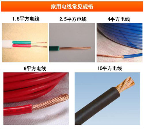 家裝電線中的貓膩，湘江電纜一一為您解析