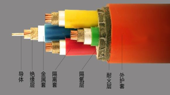 如何提高耐火電纜的耐火試驗(yàn)通過(guò)率？